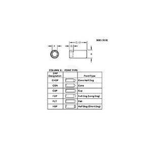 Установочный винт, Screw, Set, Metric, Hex Skt Hdls 22M7079 Установочный винт, Screw, Set, Metric, Hex Skt Hdls 22M7079
