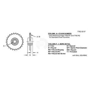 Звездочка натяжн. устр., Idler Sprocket, Sprocket Assy-ansi AH98176 Звездочка натяжн. устр., Idler Sprocket, Sprocket Assy-ansi AH98176